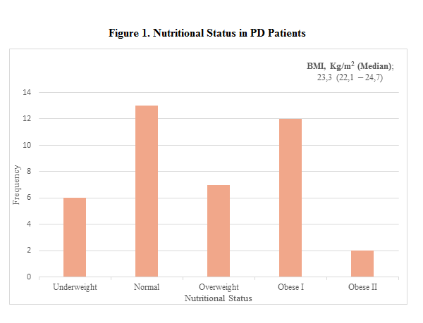 nutritional-status-of-patients-with-parkinson-s-disease-report-from