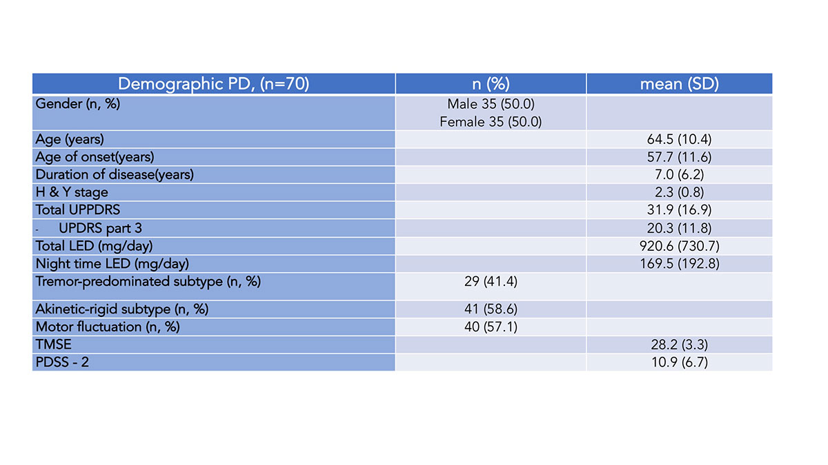 The prevalence of supine hypertension and nocturnal hypertension