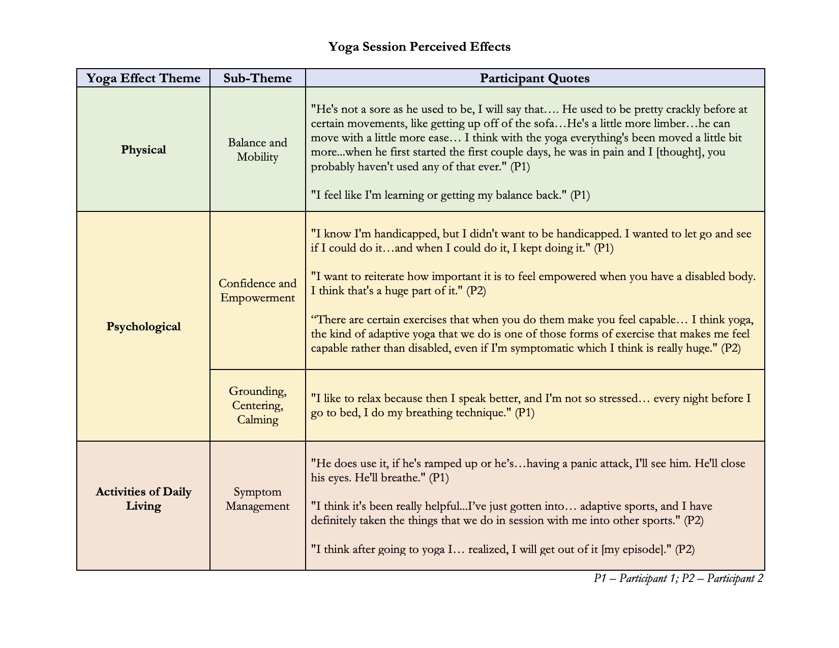 Yoga for Functional Neurological Disorder - Two Case Descriptions - MDS  Abstracts